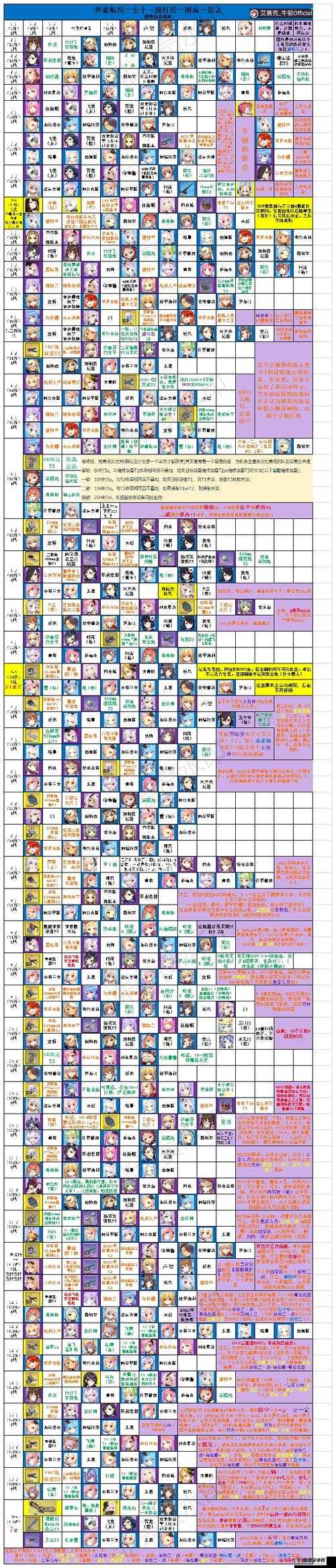 碧蓝航线12-3打捞表与掉落一览