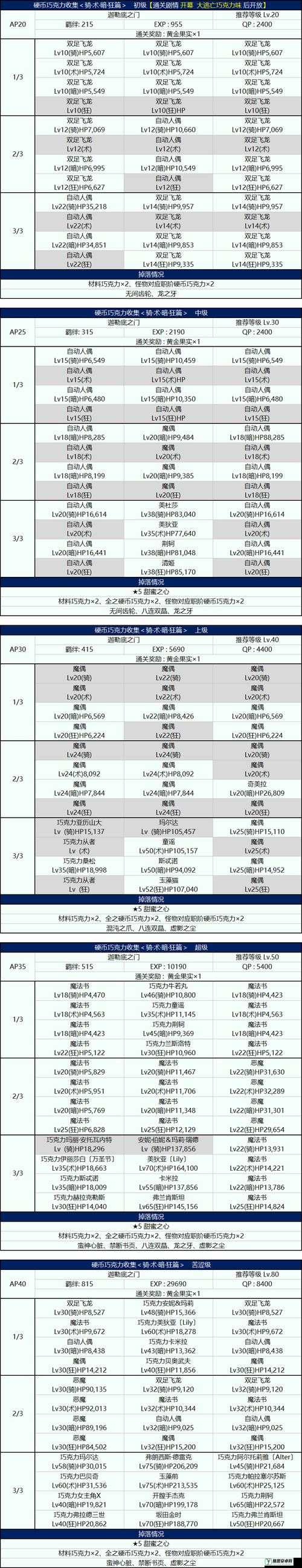 FGO门外之变全面攻略，大将级配置详解与掉落价值最大化策略