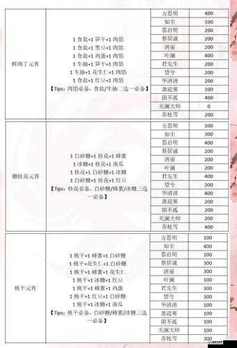 一梦江湖手游张三好感度提升全攻略，解析张三喜好与赠送礼物推荐