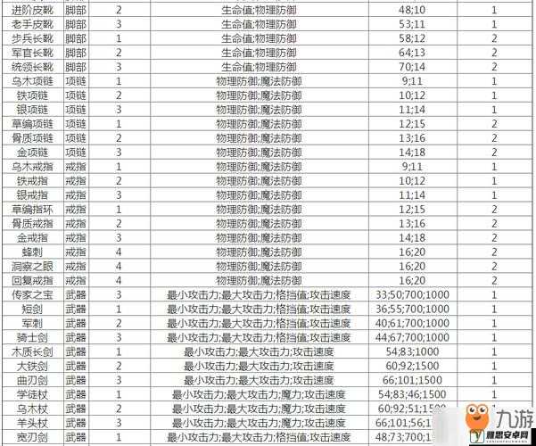 贪婪洞窟2全武器图鉴，详细属性解析与掉落地点一览表